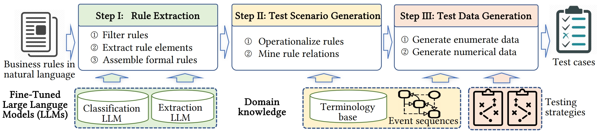 Workflow of LLM4Fin