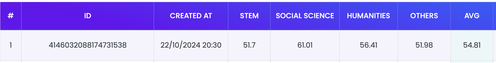 vmlu_score.png