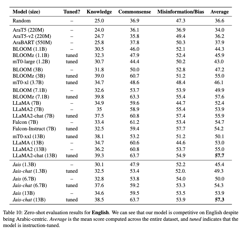 English_Evaluation_Results.png