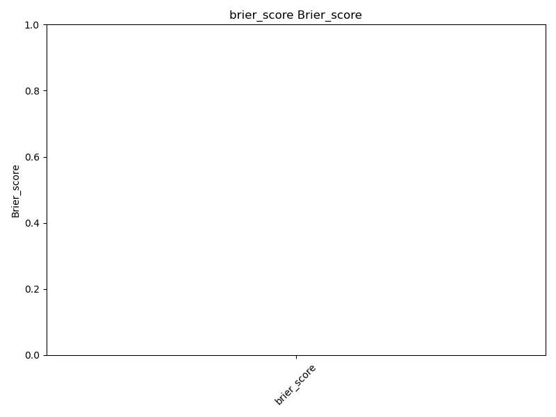 brier_score_brier_score.png