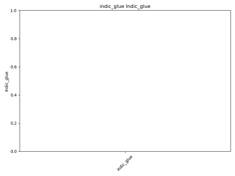 indic_glue_indic_glue.png