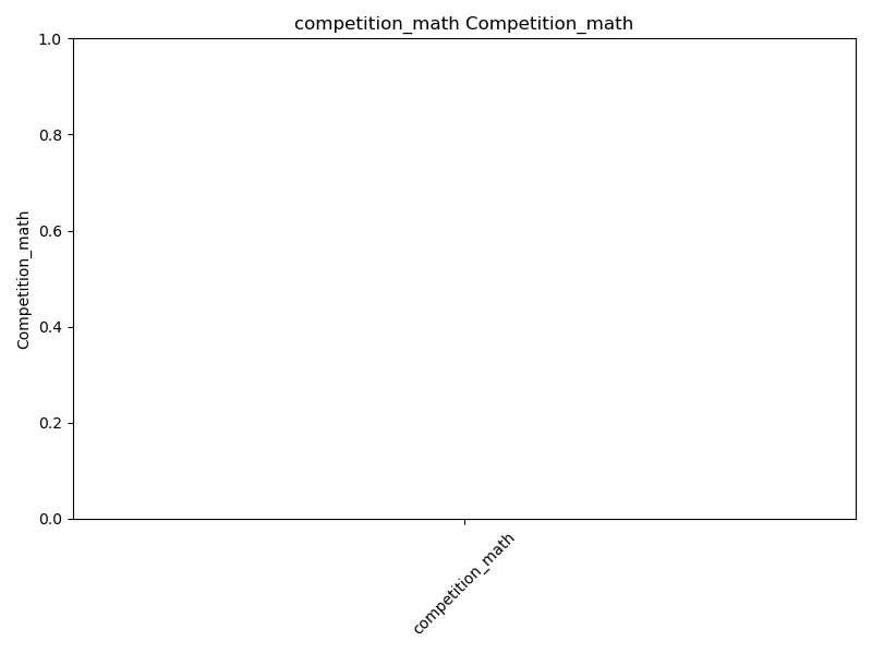 competition_math_competition_math.png