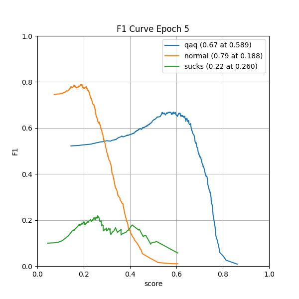 plot_f1_curve.png