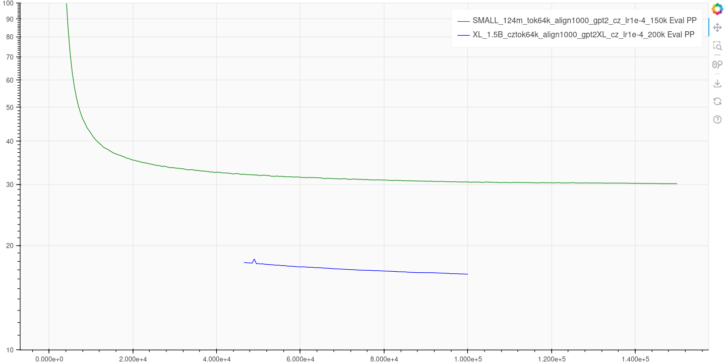 XL_vs_SMALL_test.png