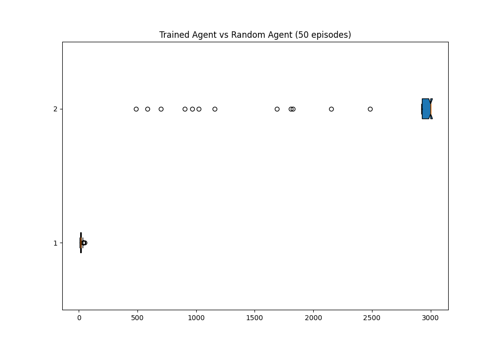 Score Boxplot