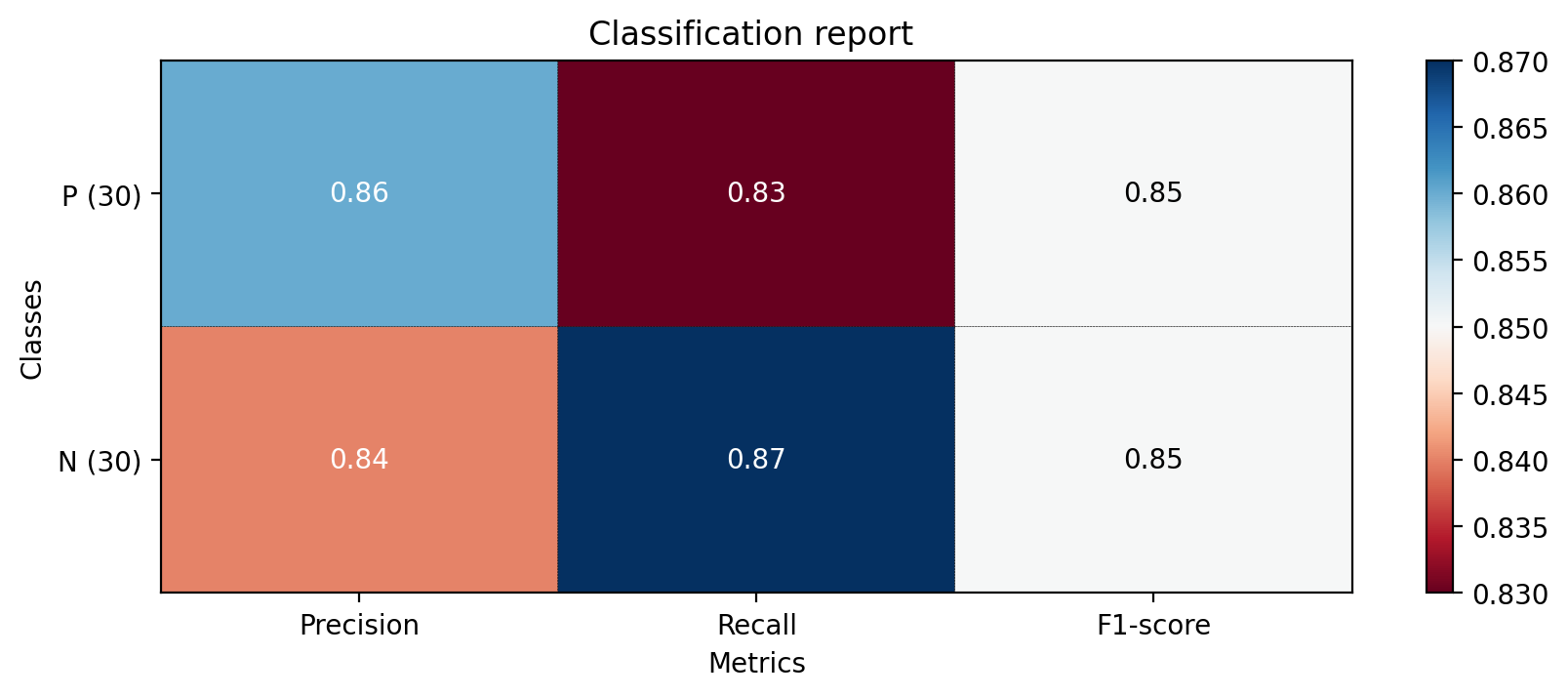 test_plot_classif_report.png