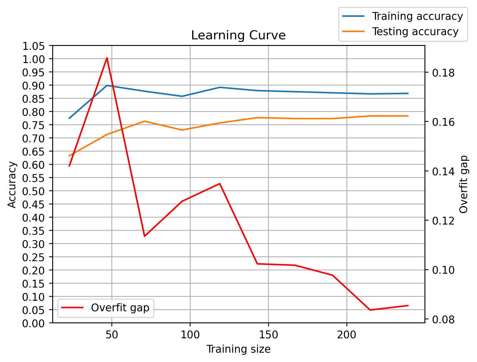 overfitting_plot.png