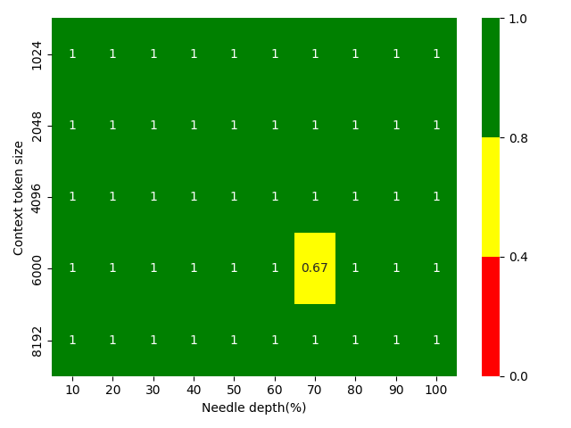 niah_heatmap.png