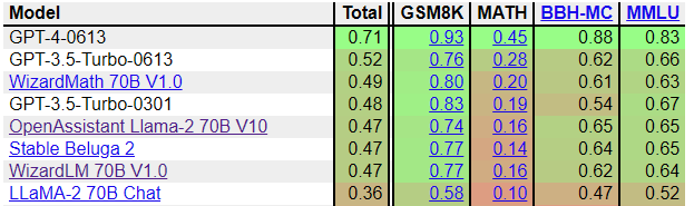 cot_leaderboard.png