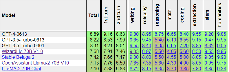 mtbench_leaderboard.png