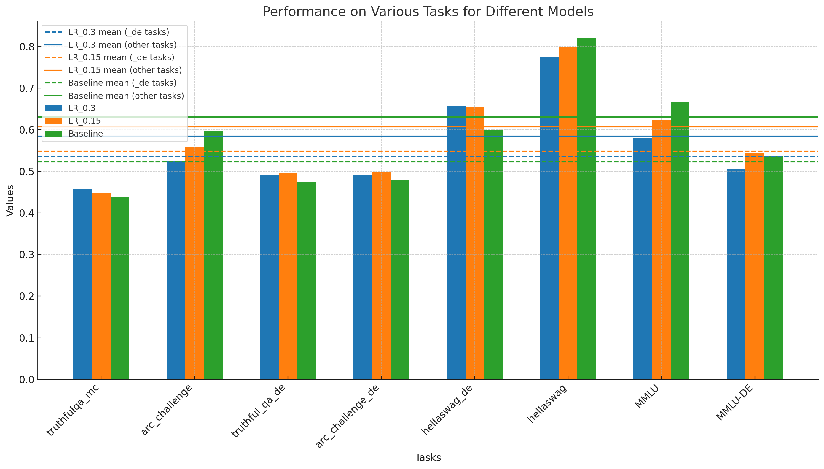 base_model_evals.png