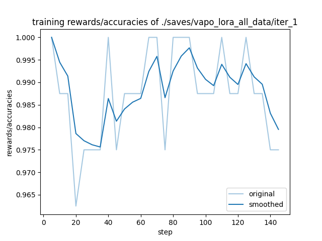 training_rewards_accuracies.png