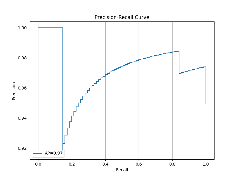 Precision-Recall Curve