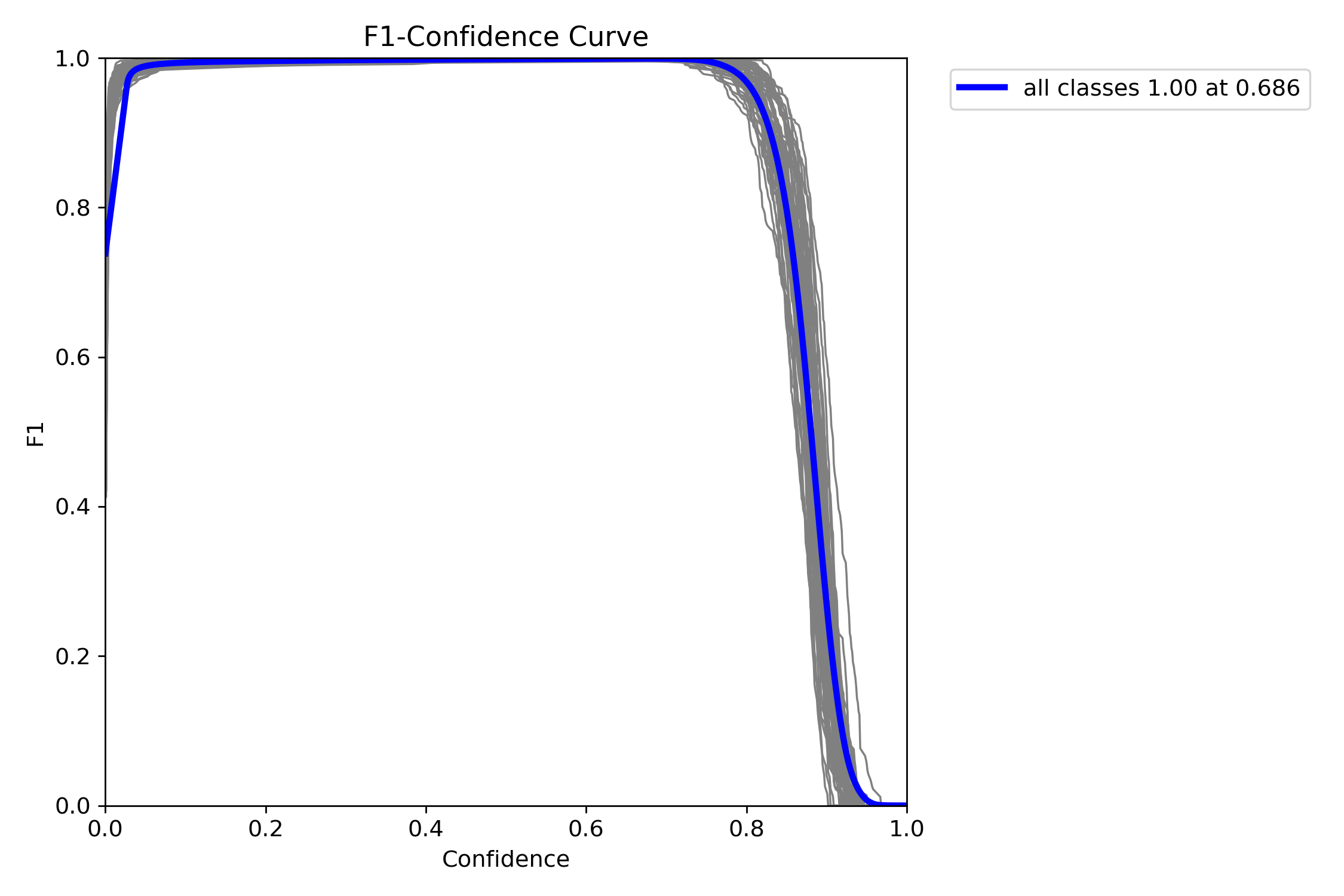 F1_curve.png