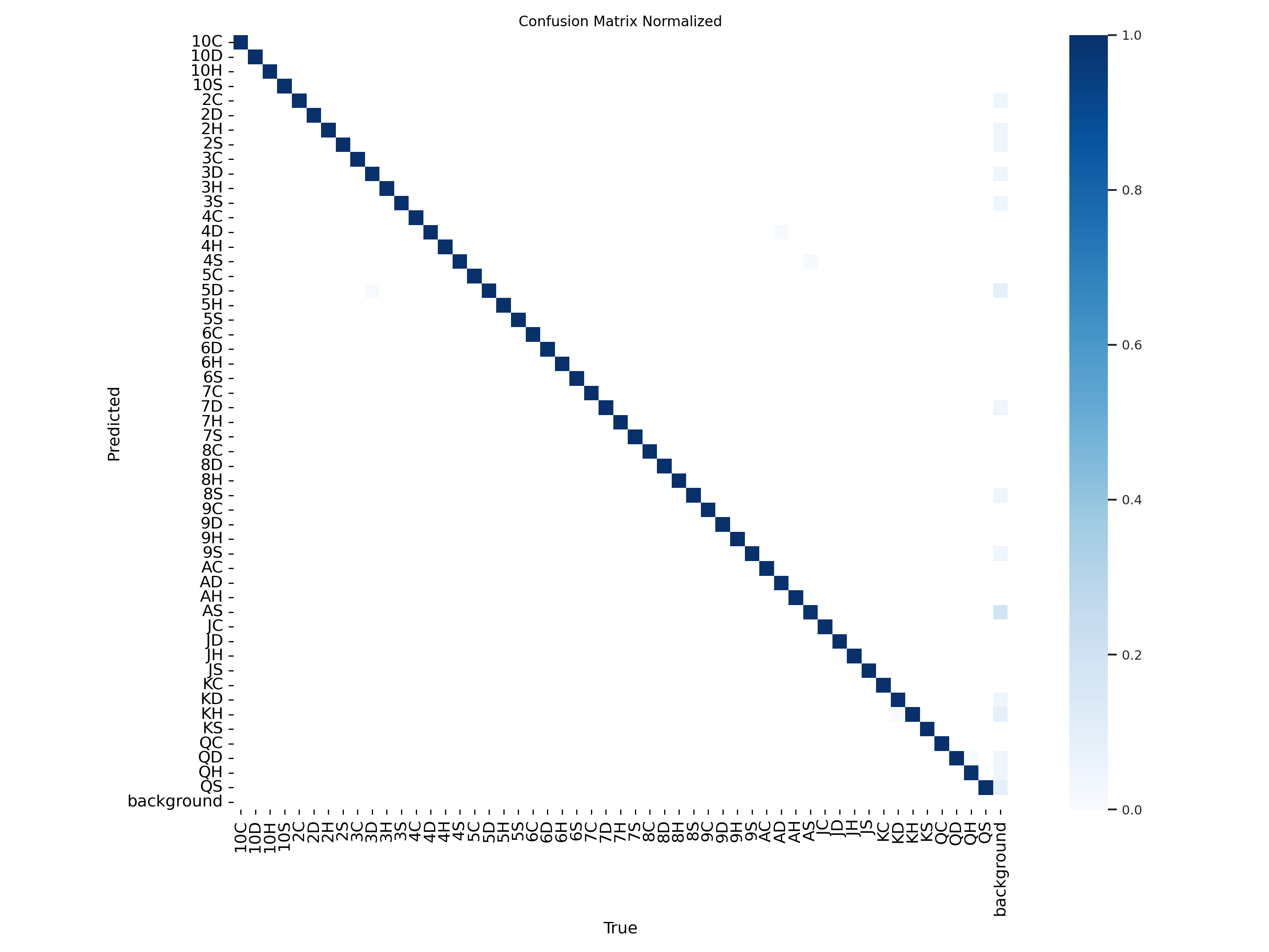 confusion_matrix_normalized.png