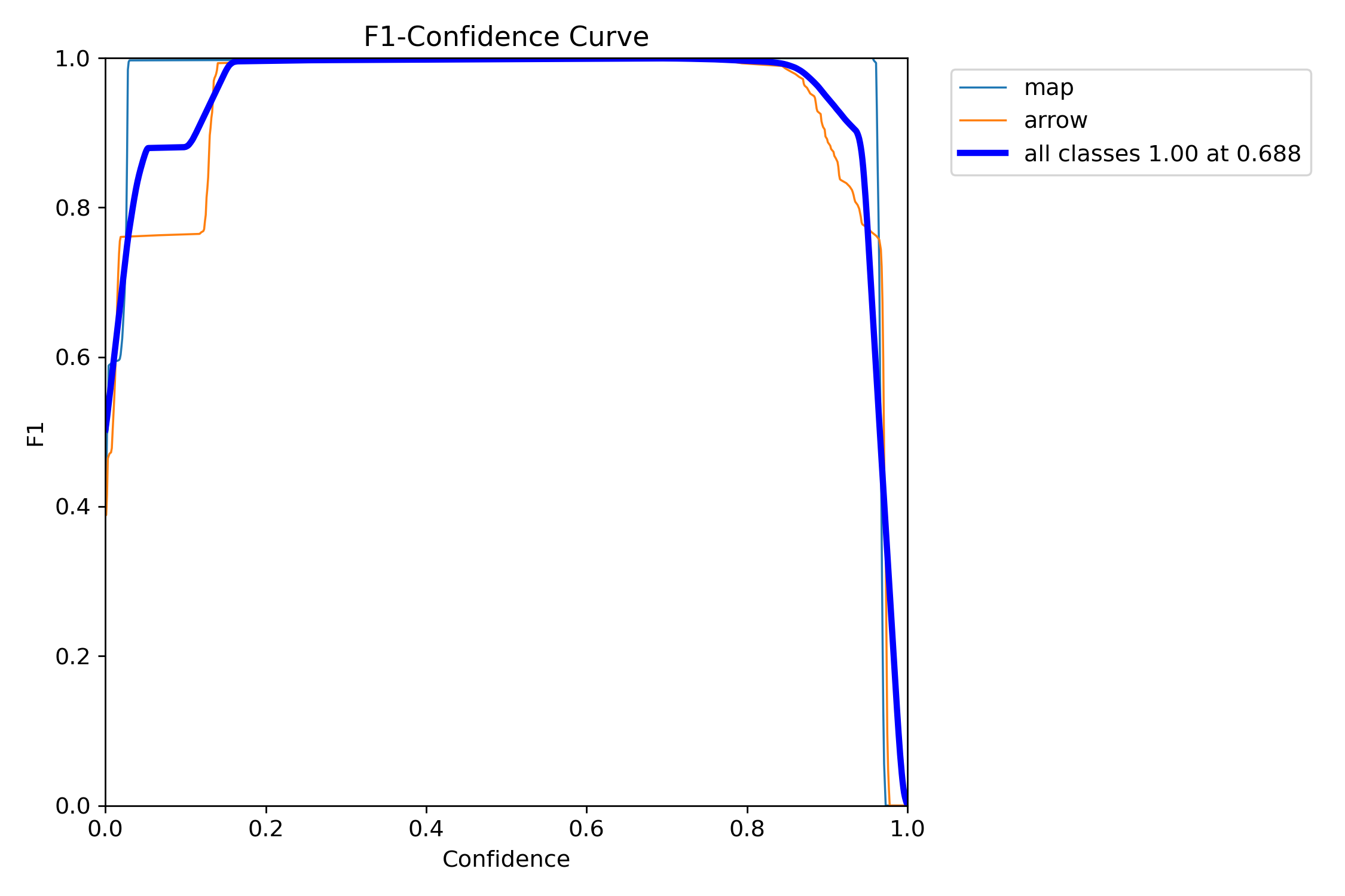 F1_curve.png