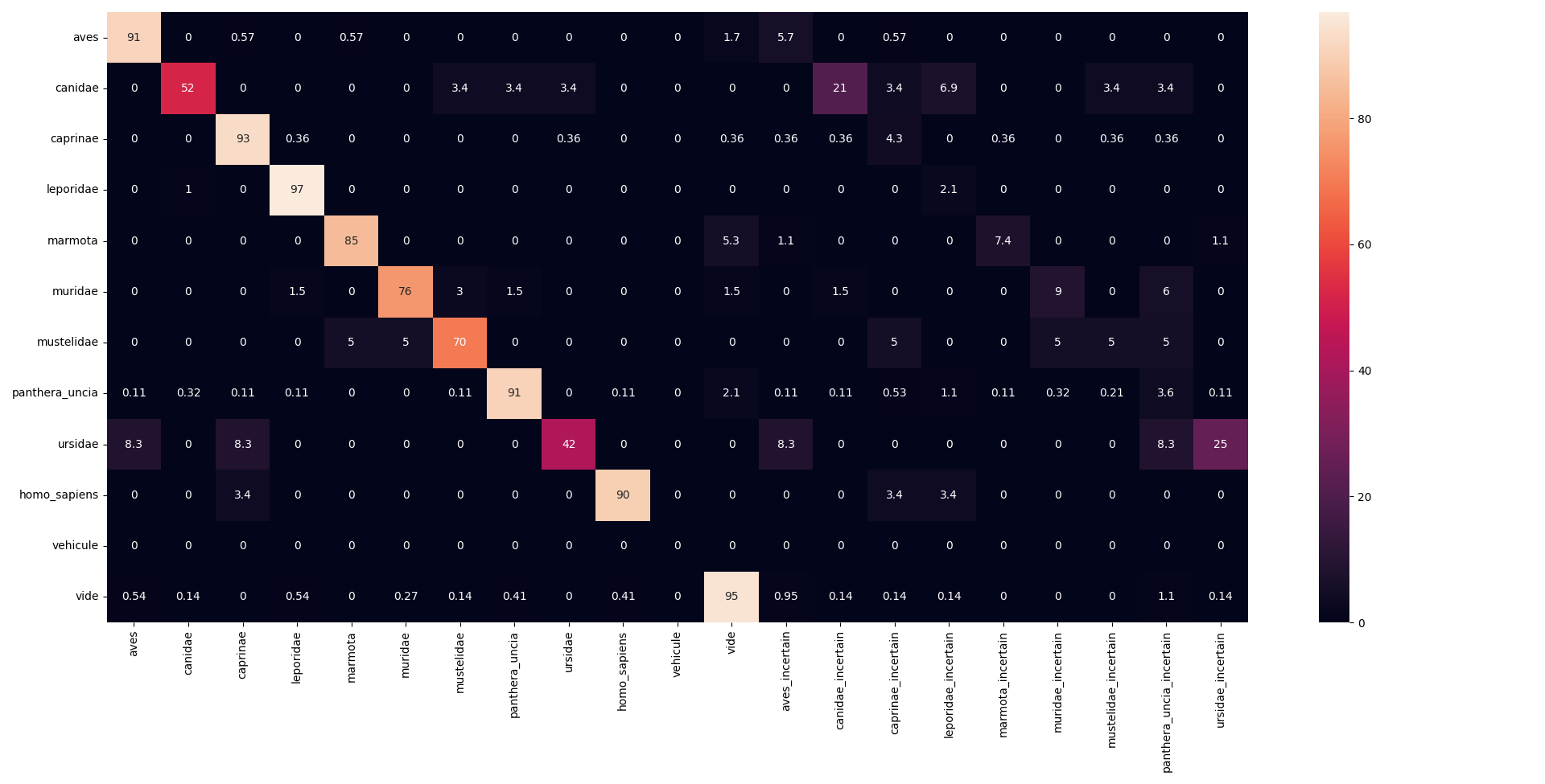 Confusion matrix