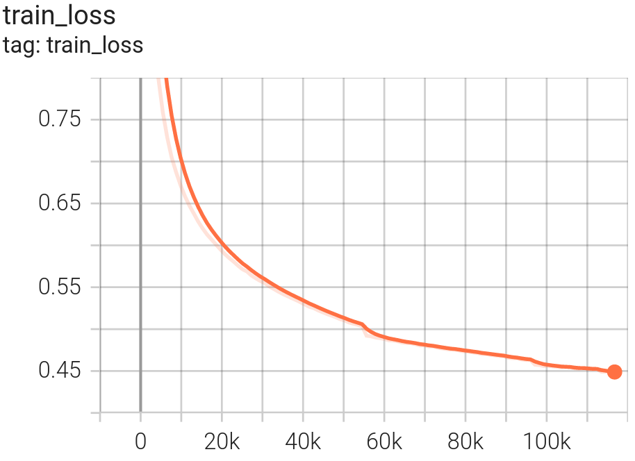 FLAIR-INC_rgbie_15cl_resnet34-unet_train-loss.png