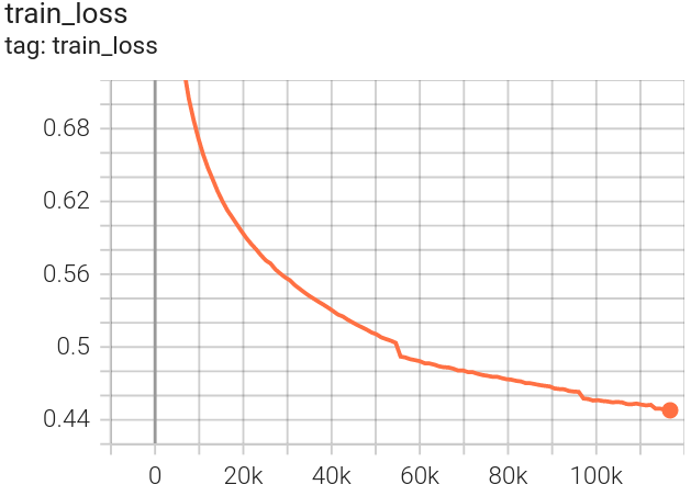 TRAIN loss