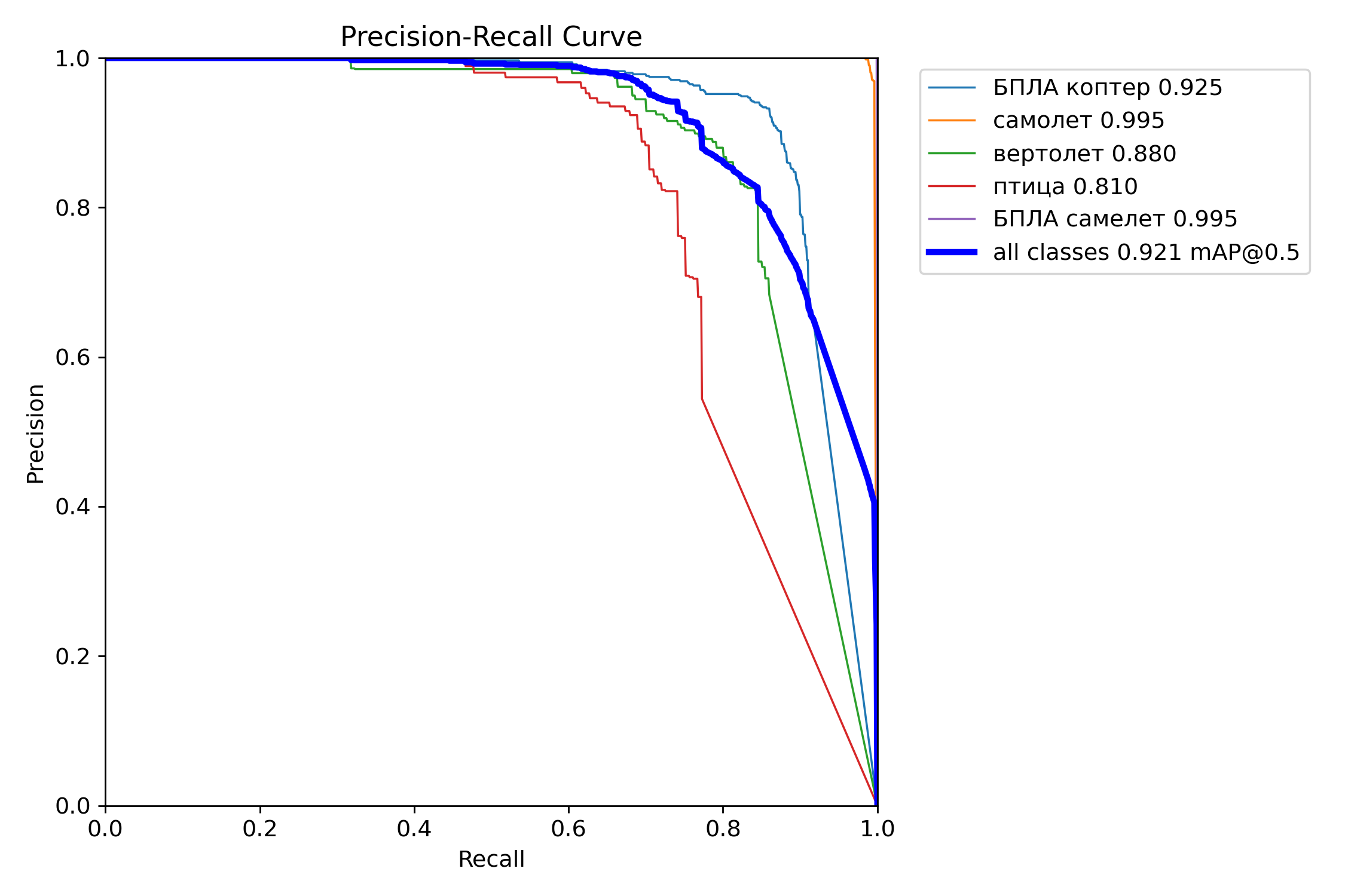 PR_curve.png