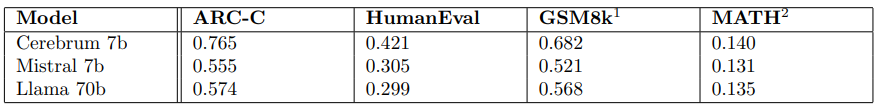 benchmarking_table-2.png