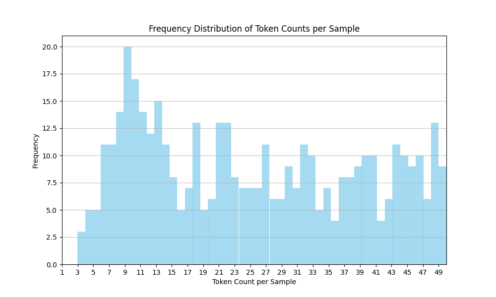 token_distribution.png