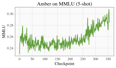 amber-mmlu-curve.png