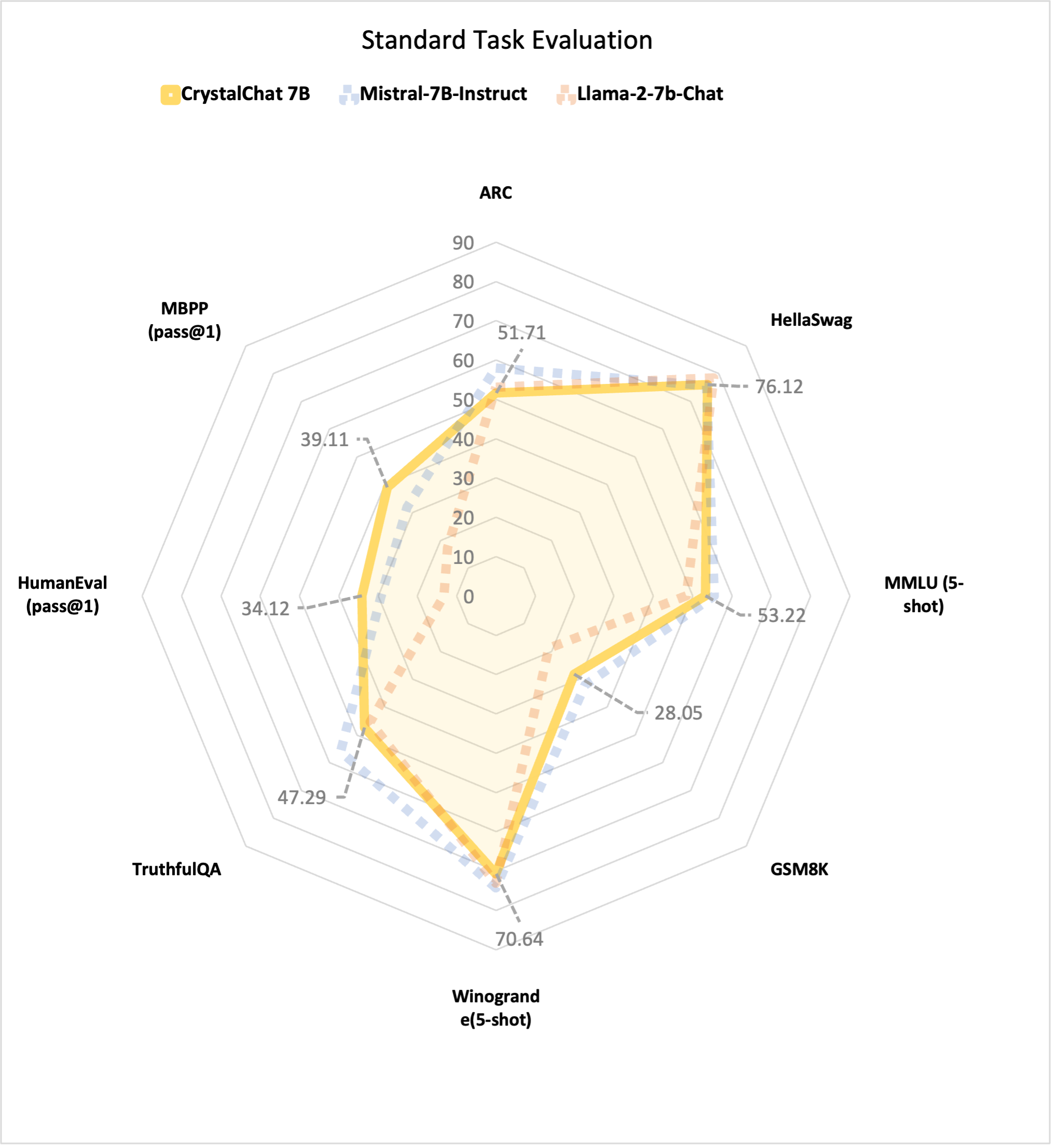 cc-std-eval-benchmarks.png