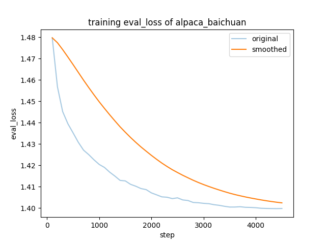 training_eval_loss.png