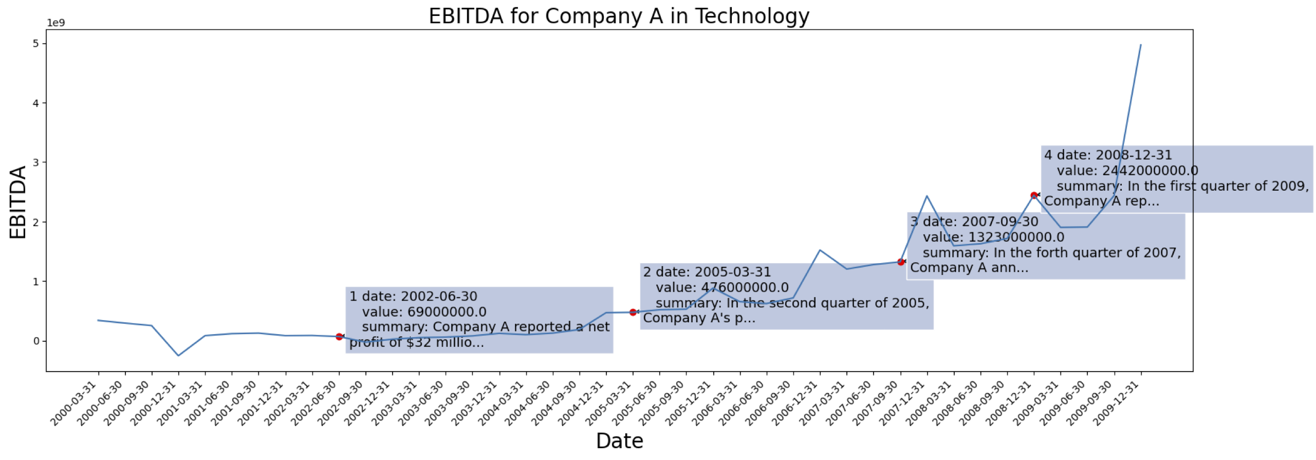 Company1_ebitda_summary.png