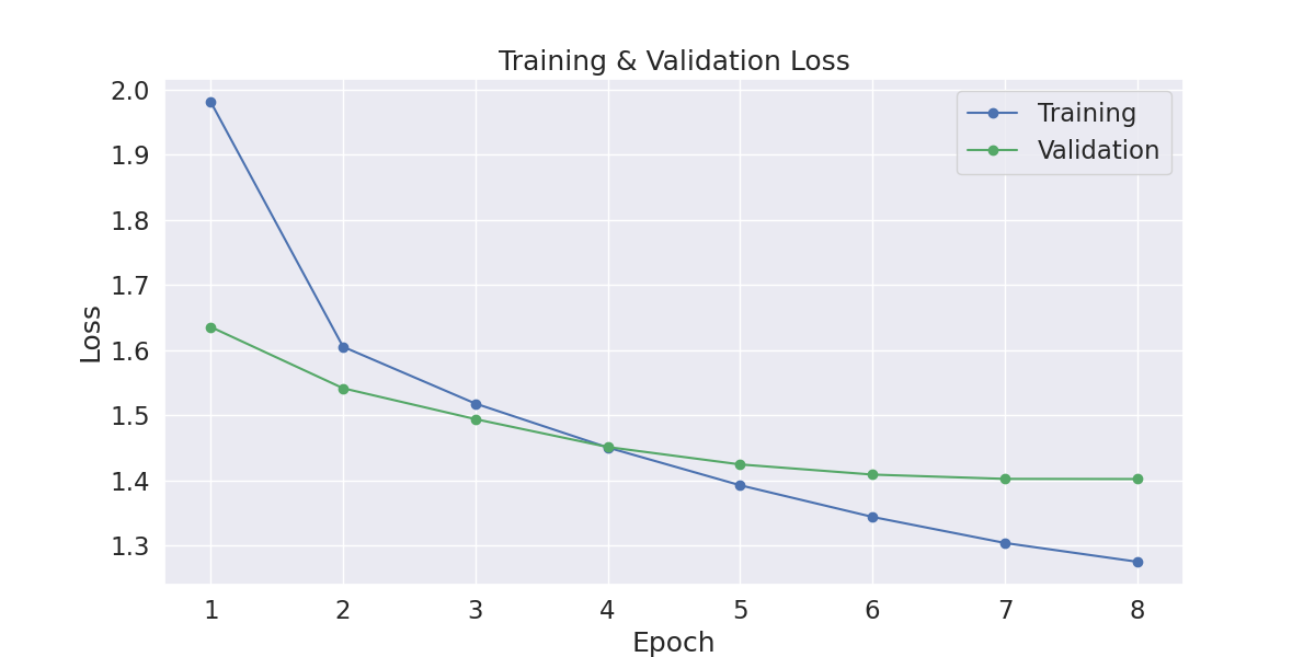 Loss_vs_Epoch_2022-09-03-09-27.png