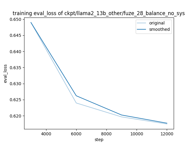 training_eval_loss.png