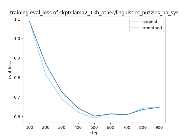 training_eval_loss.png