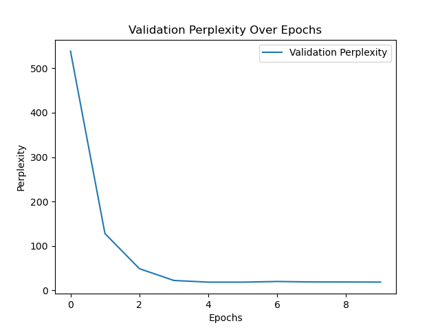 validation_perplexity_curve.png