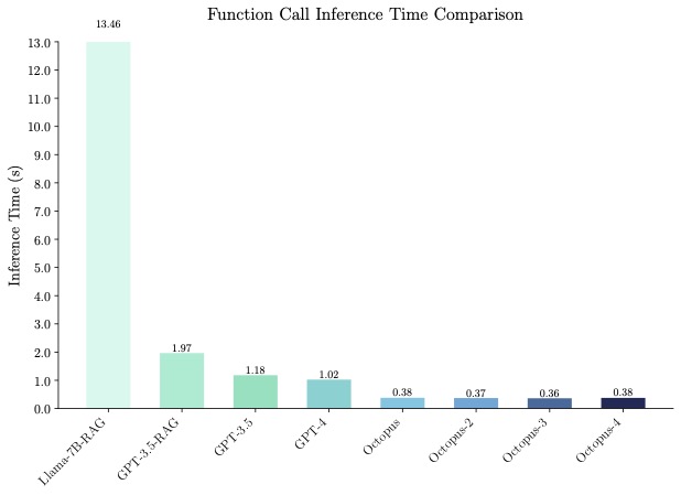 latency_plot.jpg