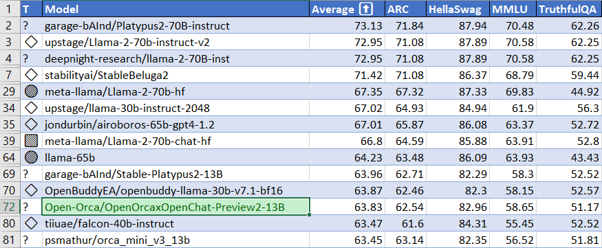 OpenOrcaP2HFLeaderboardFull.png