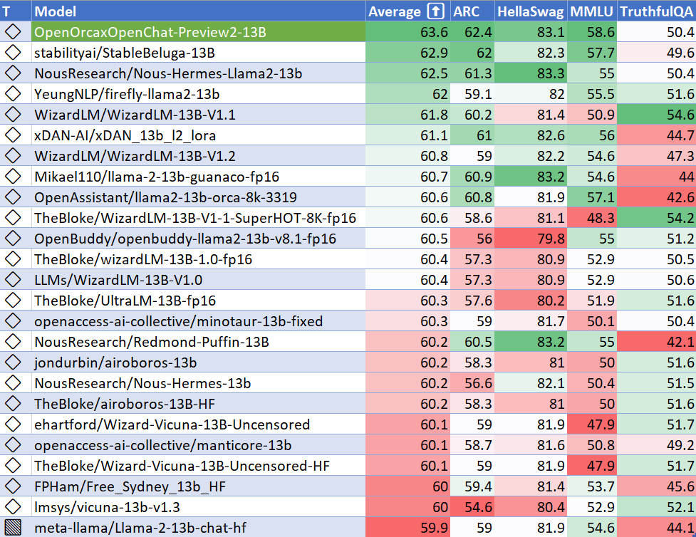 OpenOrcaP2HuggingFaceLeaderboard.png