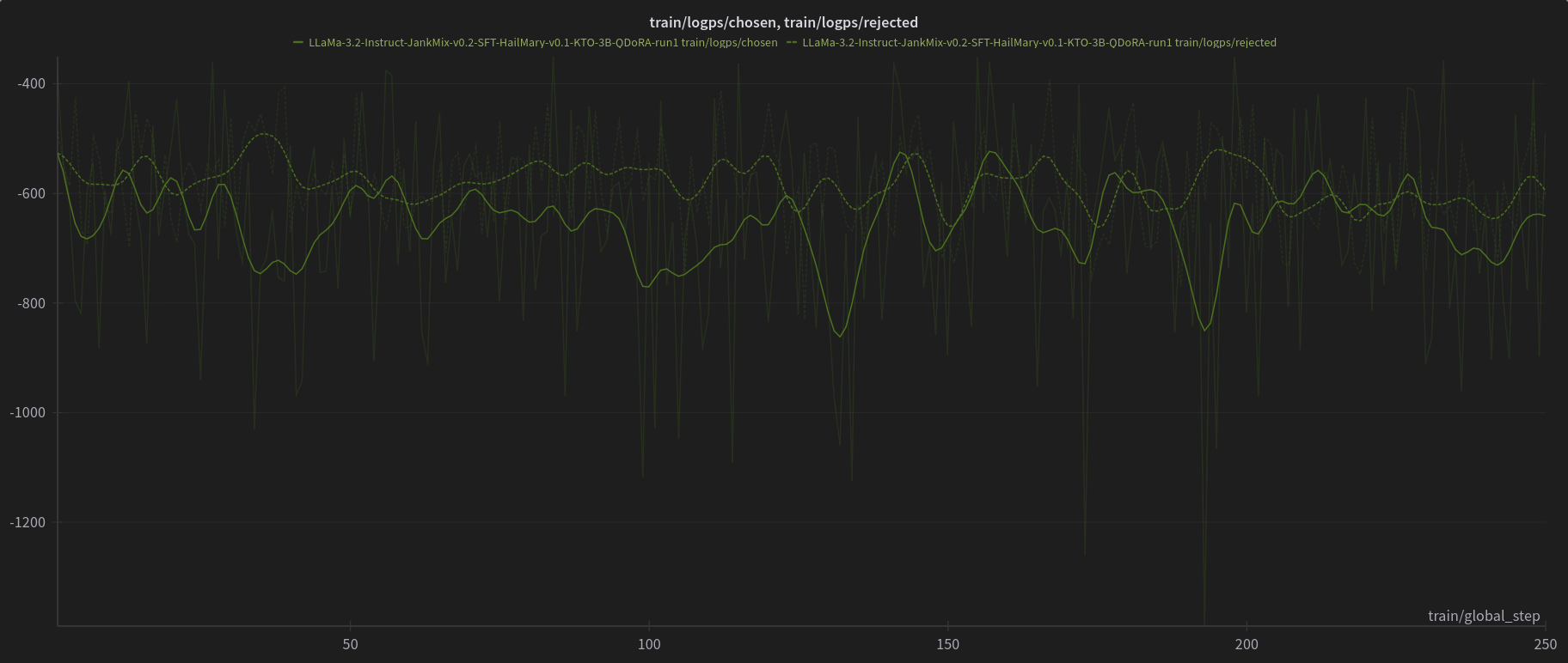 train_logps_chosen_rejected.png