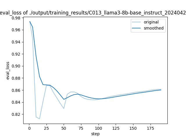 training_eval_loss.png