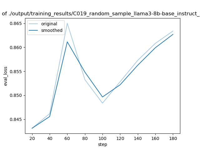 training_eval_loss.png