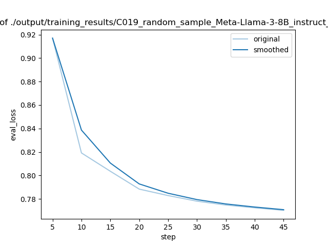 training_eval_loss.png