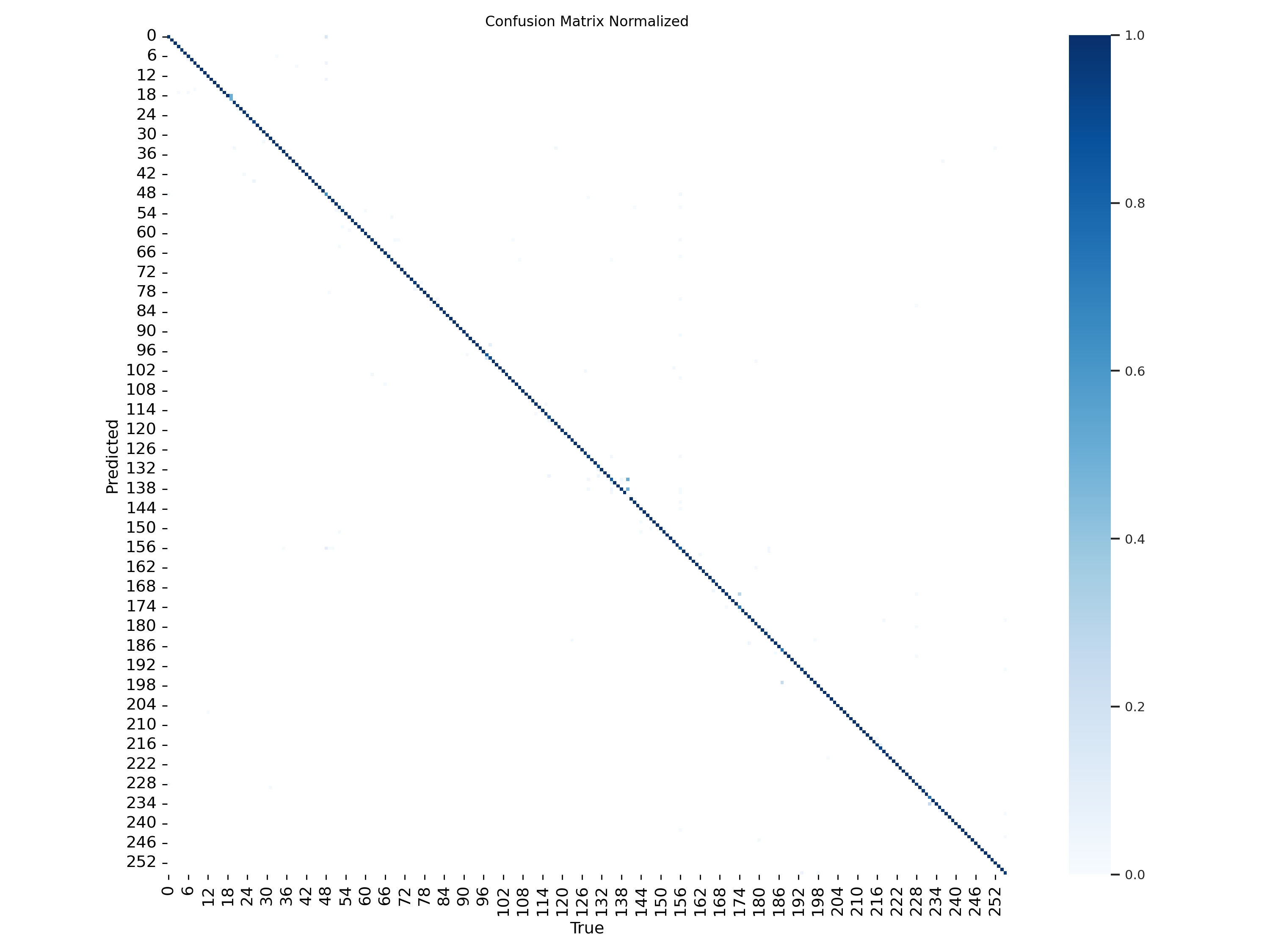 confusion_matrix_normalized.png