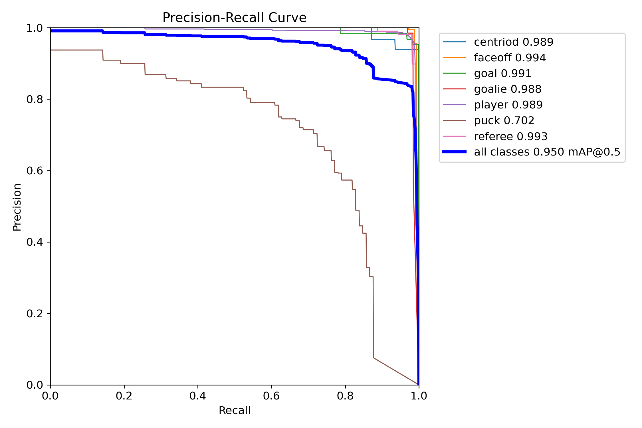 Hockey_AI_PR_curve.png