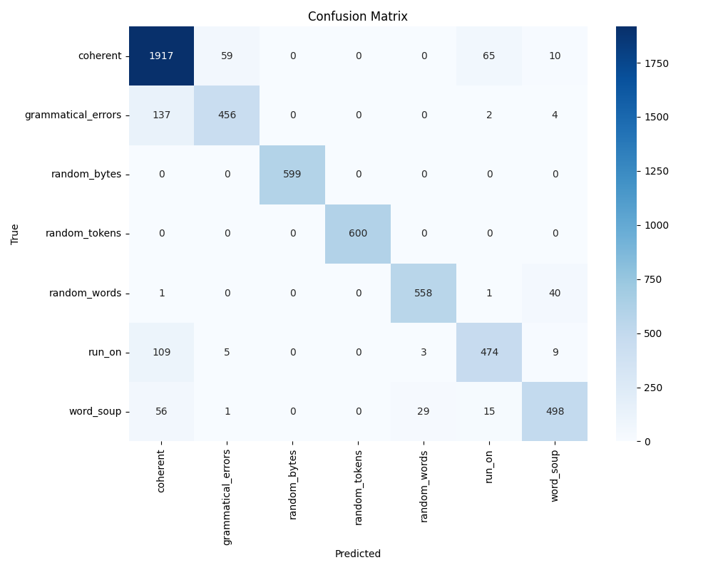 Confusion Matrix