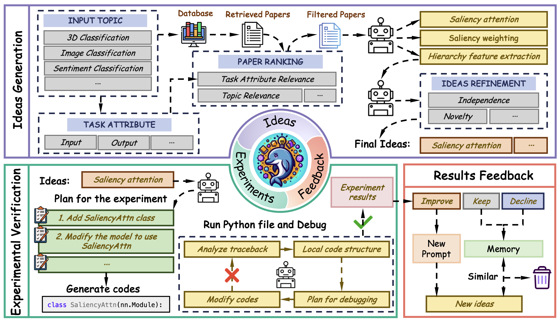 dolphin_framework.png