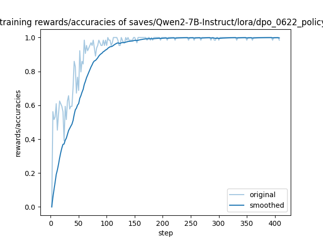 training_rewards_accuracies.png