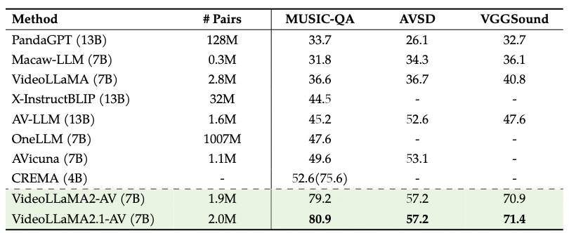VideoLLaAM2.1-AV.png