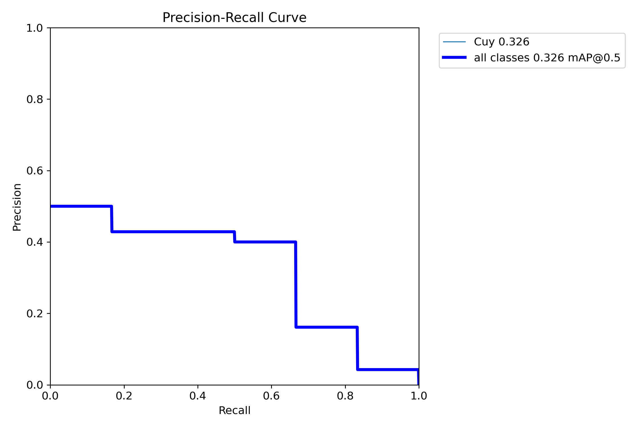 PR_curve.png