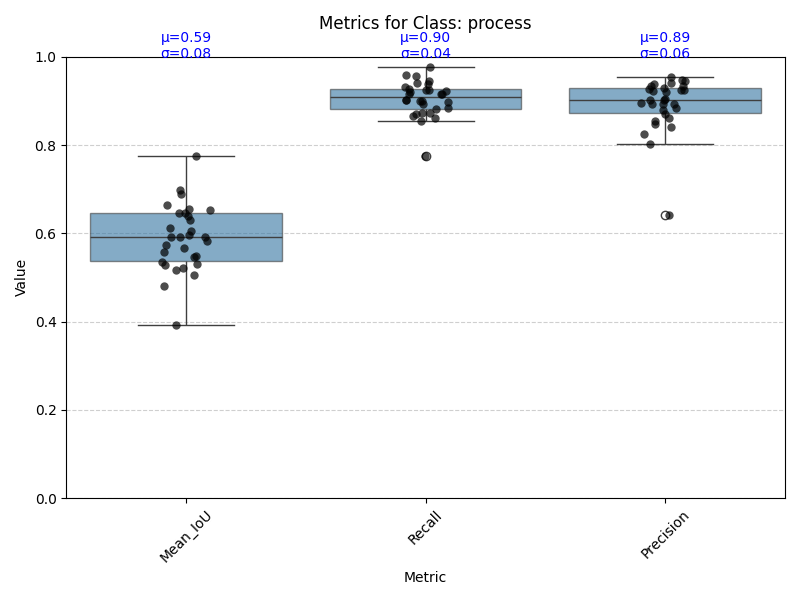 boxplot_process.png