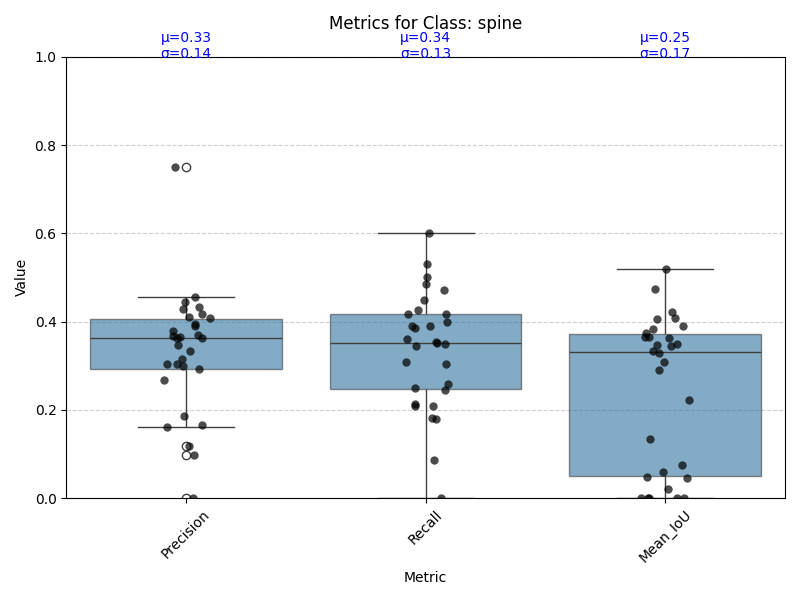 boxplot_spine.png